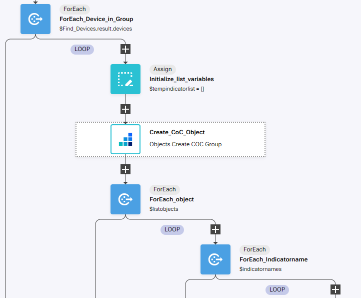 IBM SevOne Automated Network Observability