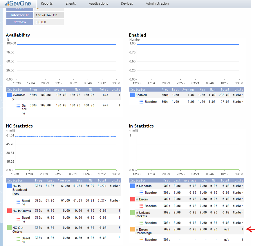 IBM SevOne Automated Network Observability