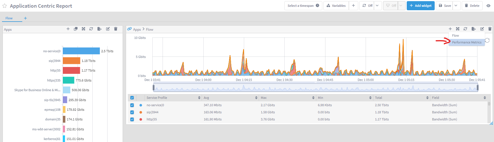 IBM SevOne Automated Network Observability