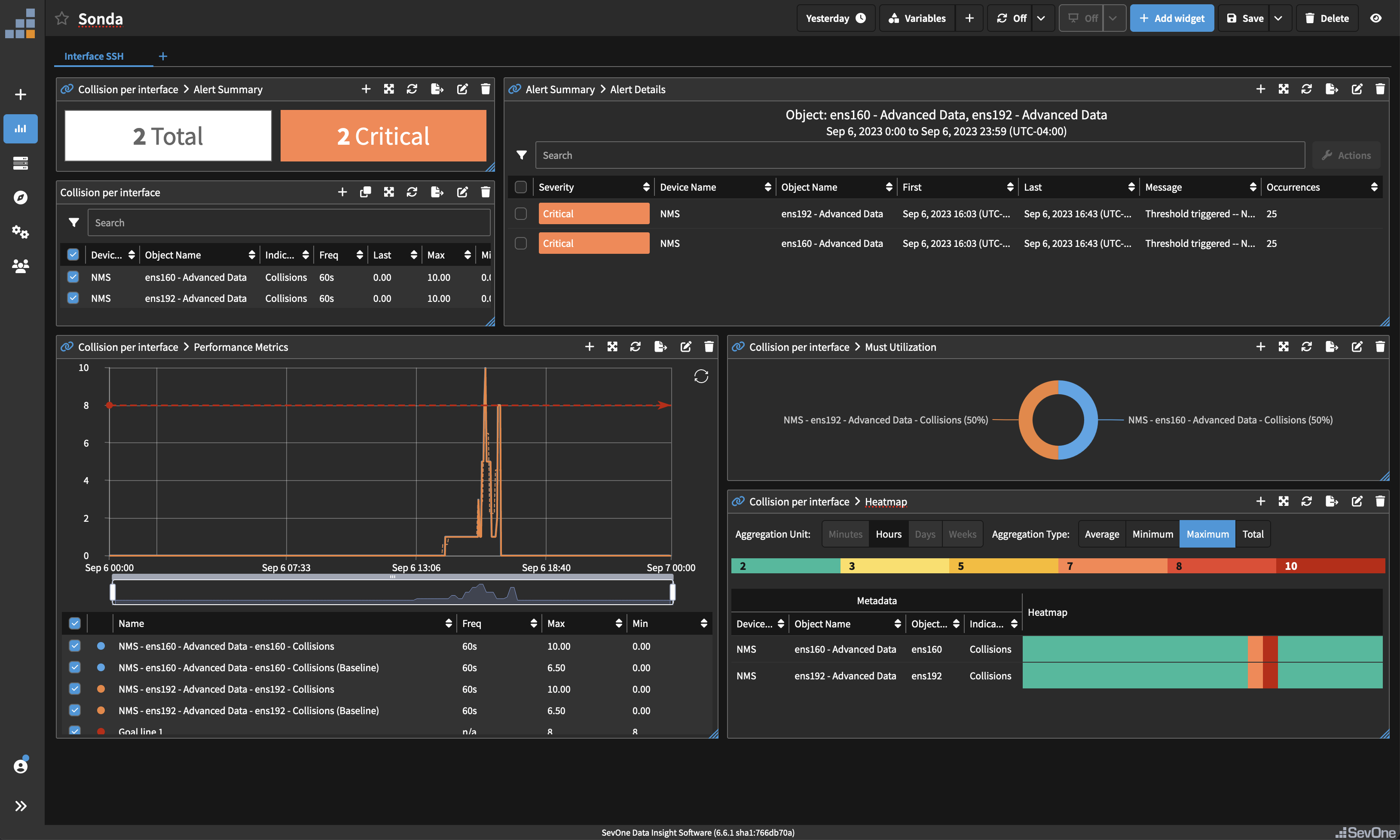 IBM SevOne Automated Network Observability