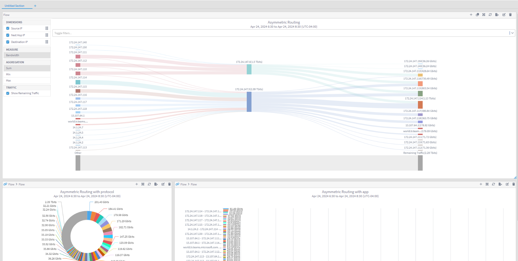 IBM SevOne Automated Network Observability