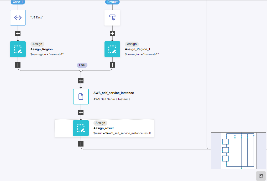 IBM SevOne Automated Network Observability