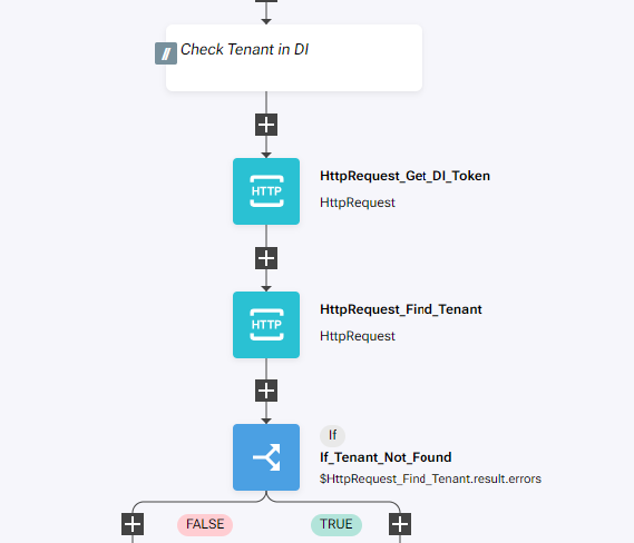 IBM SevOne Automated Network Observability