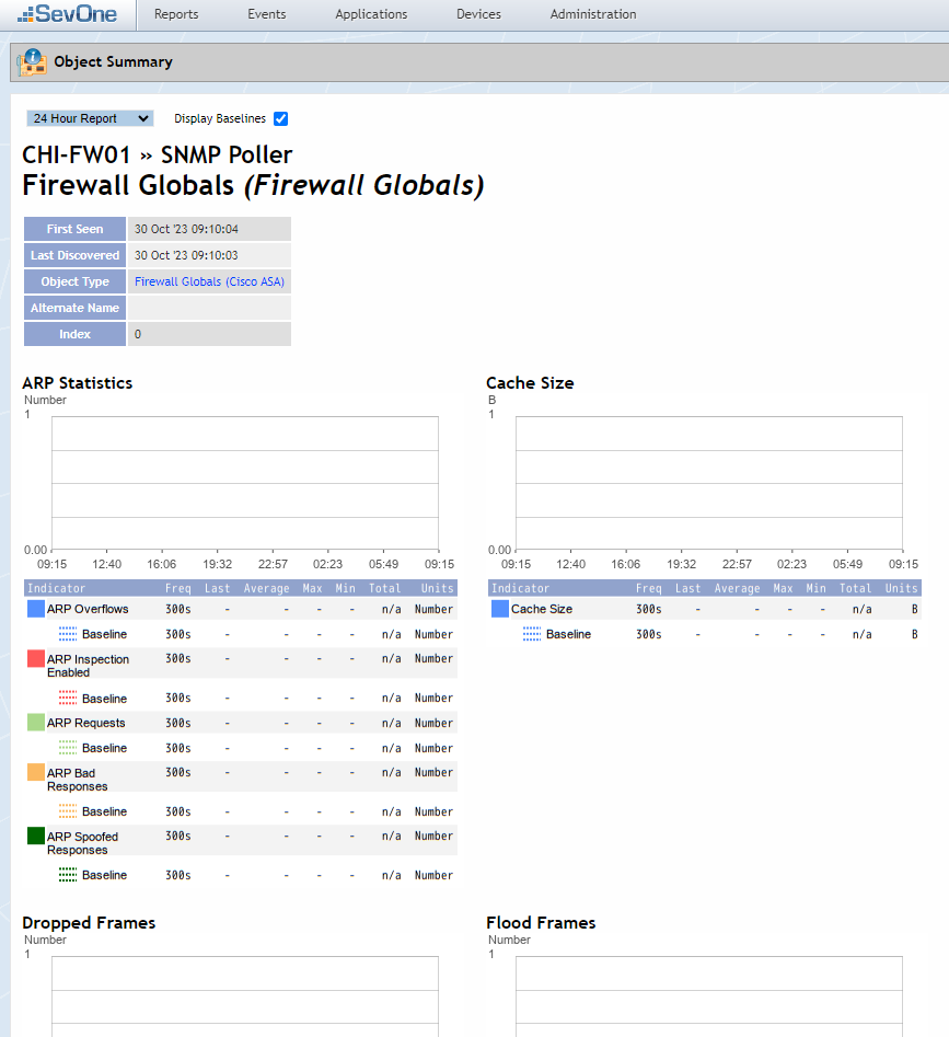 IBM SevOne Automated Network Observability