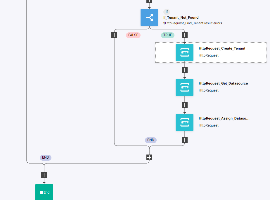 IBM SevOne Automated Network Observability