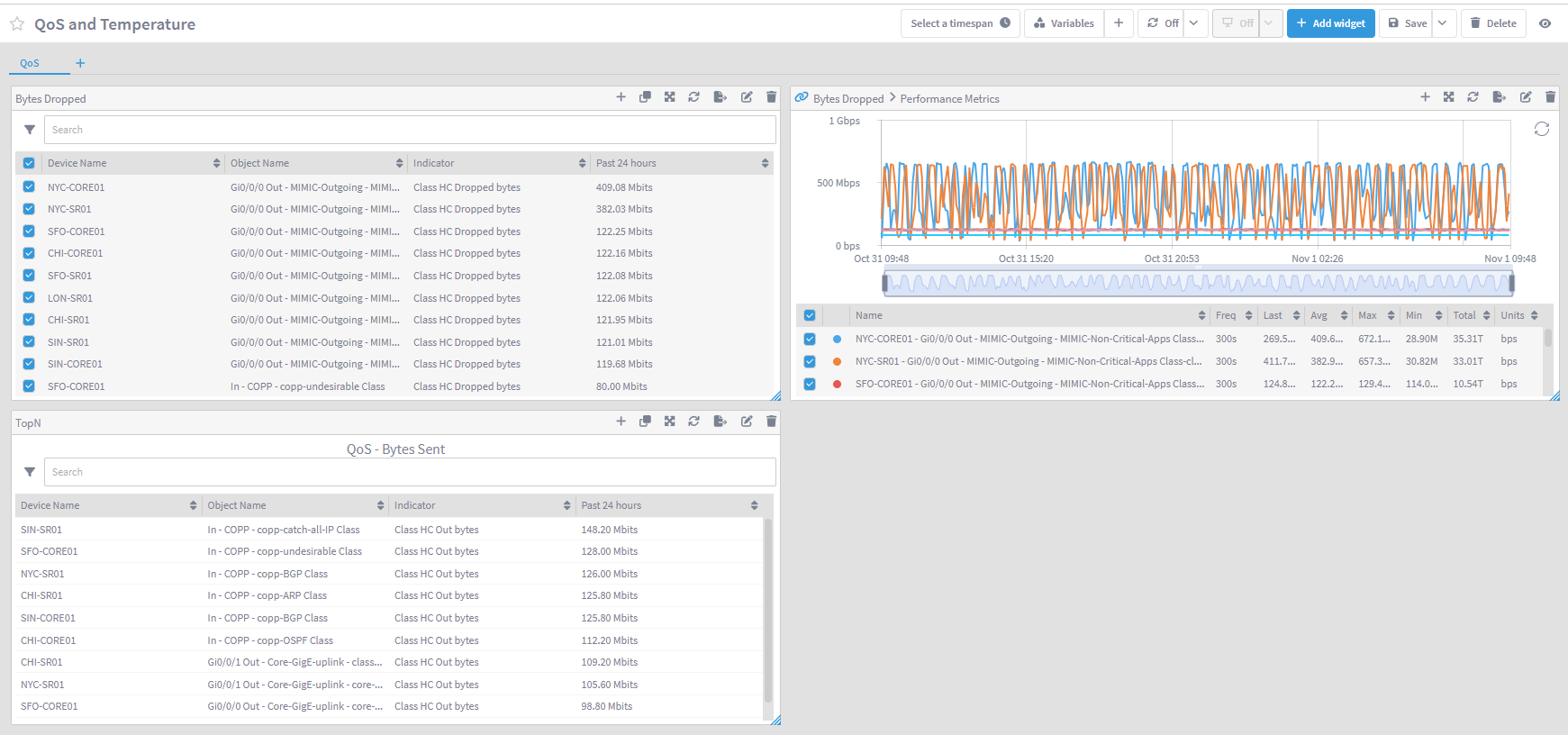 IBM SevOne Automated Network Observability