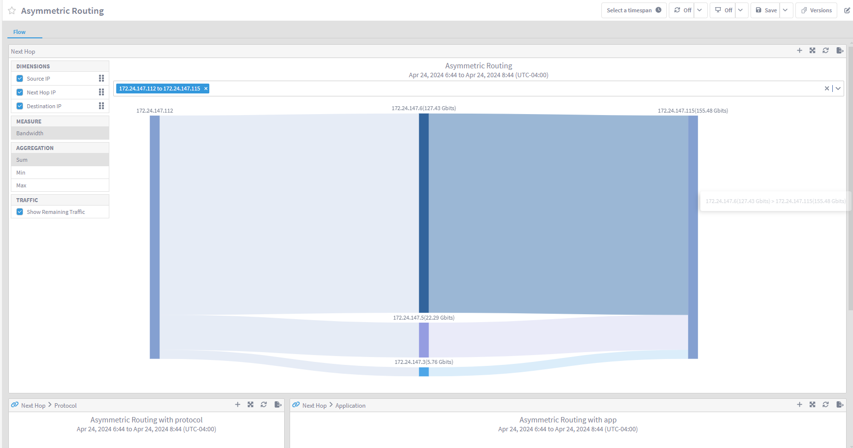 IBM SevOne Automated Network Observability