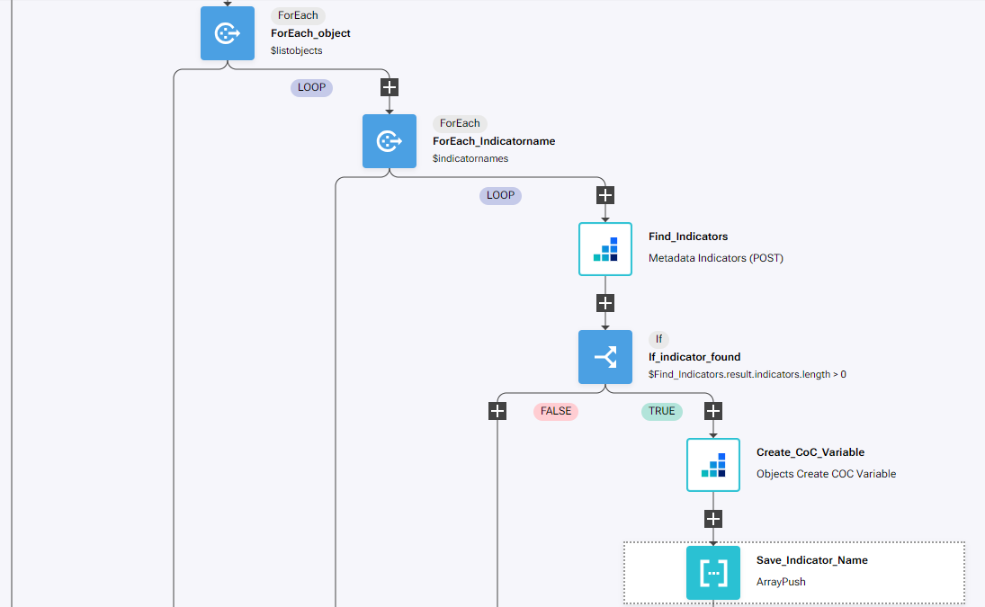 IBM SevOne Automated Network Observability