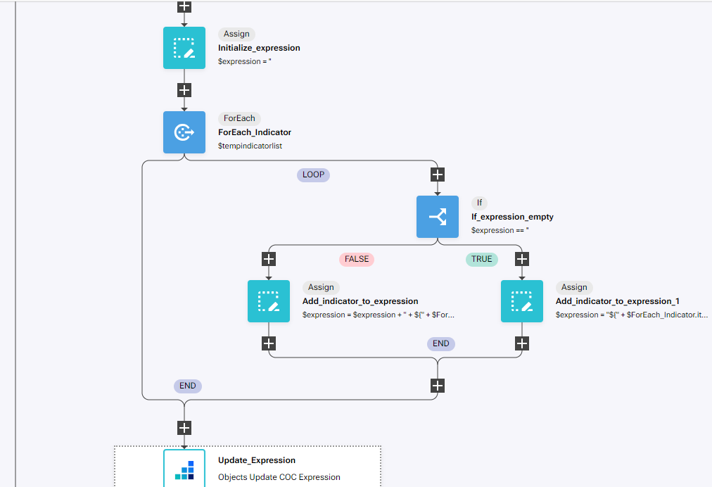 IBM SevOne Automated Network Observability