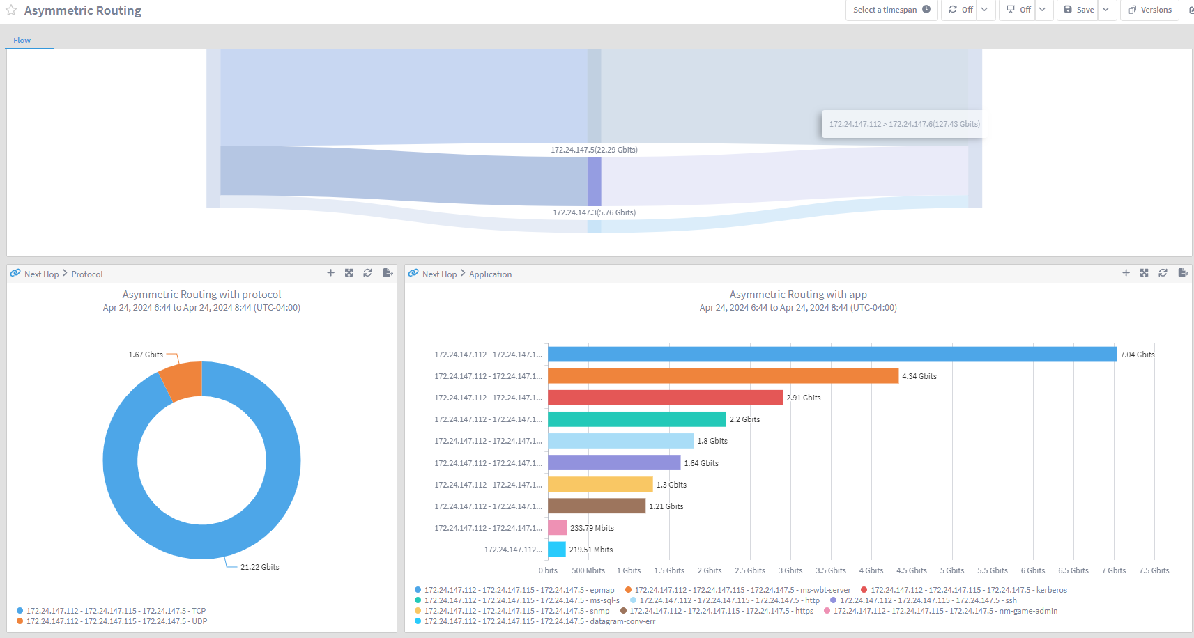 IBM SevOne Automated Network Observability