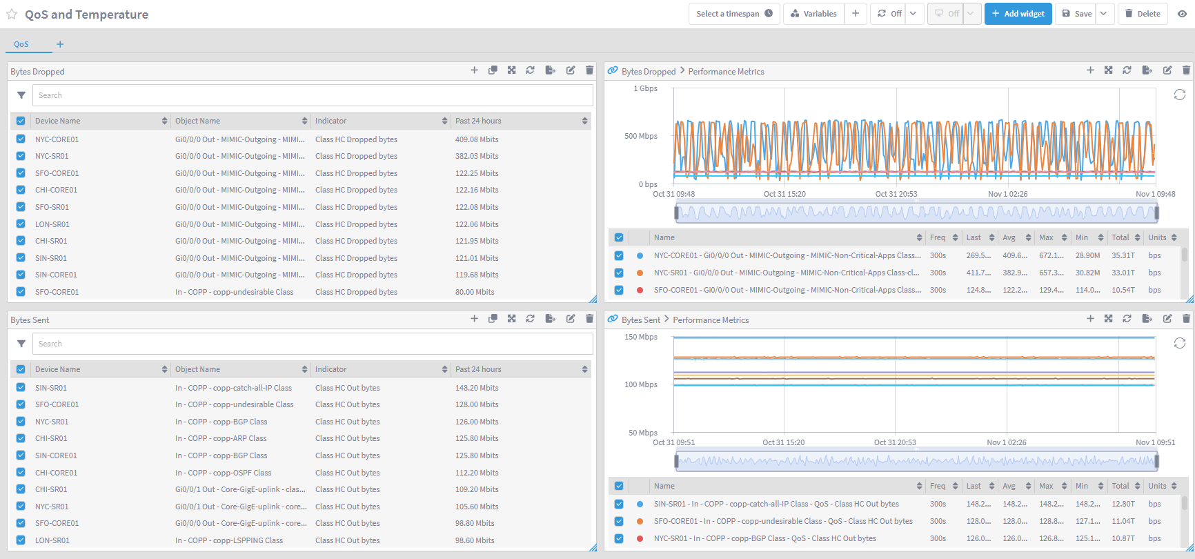 IBM SevOne Automated Network Observability