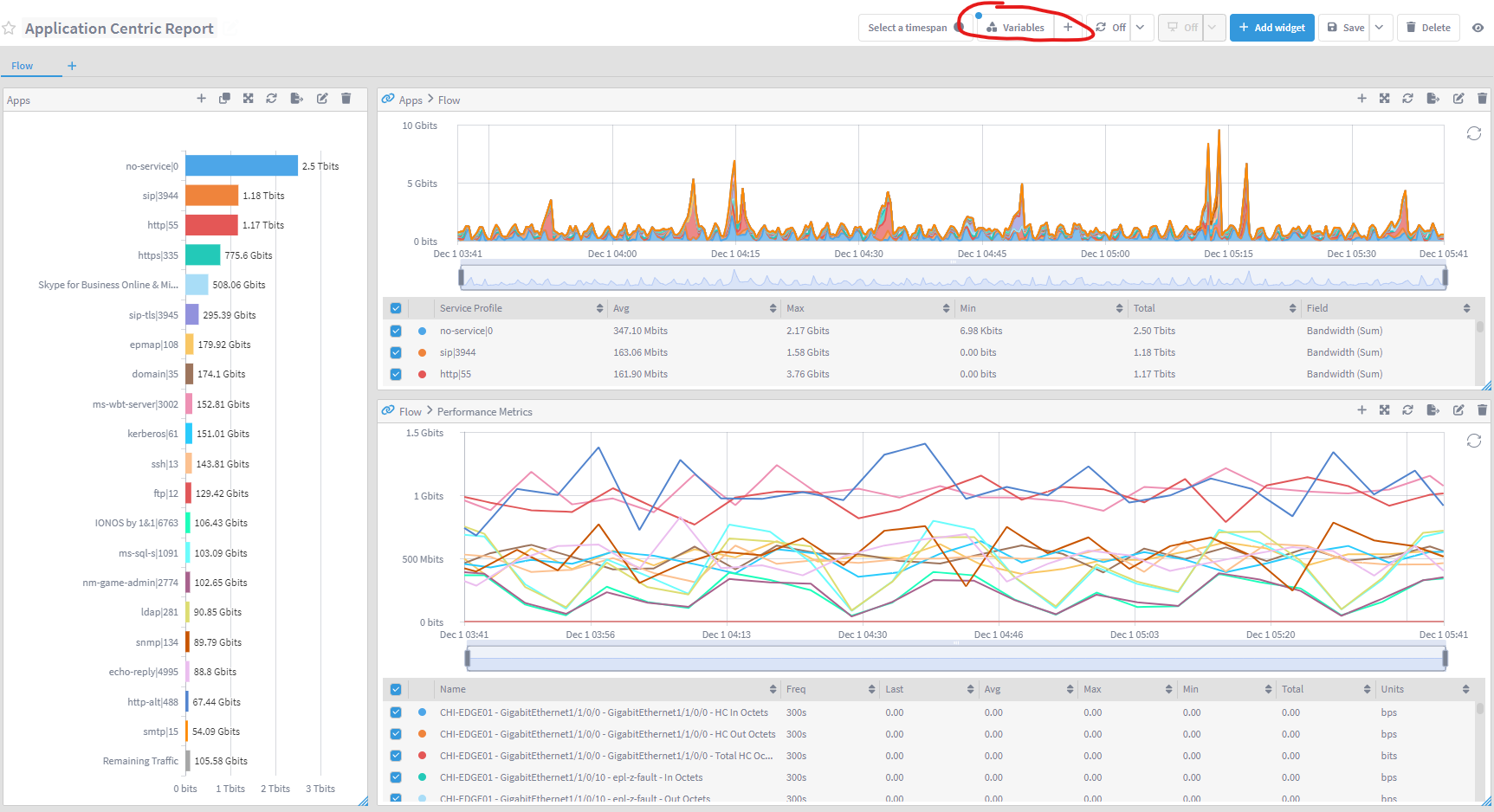 IBM SevOne Automated Network Observability