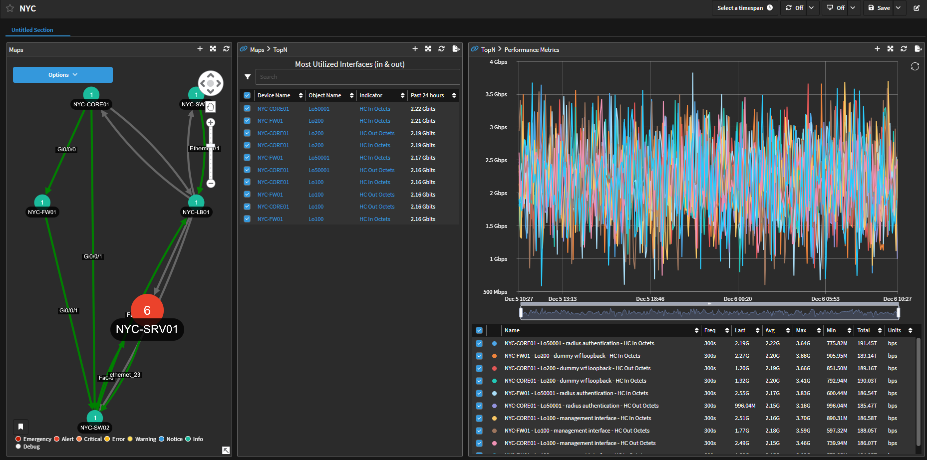 IBM SevOne Automated Network Observability