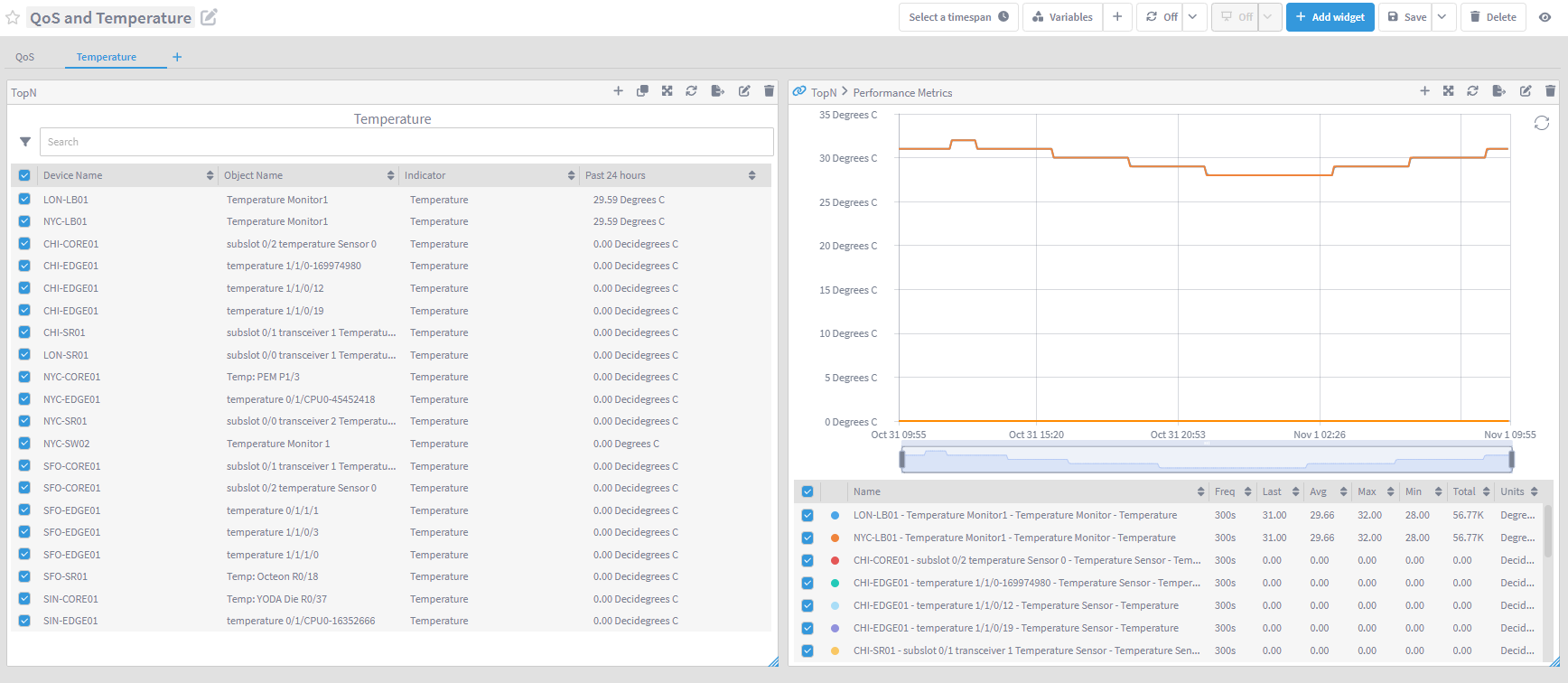 IBM SevOne Automated Network Observability