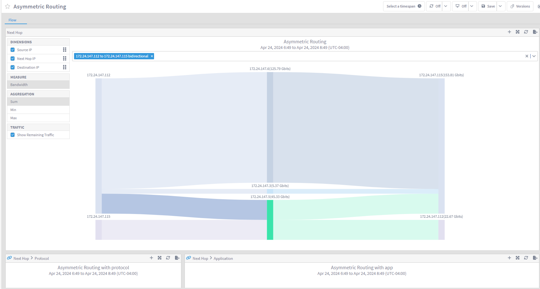 IBM SevOne Automated Network Observability