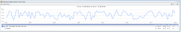 IBM SevOne Automated Network Observability