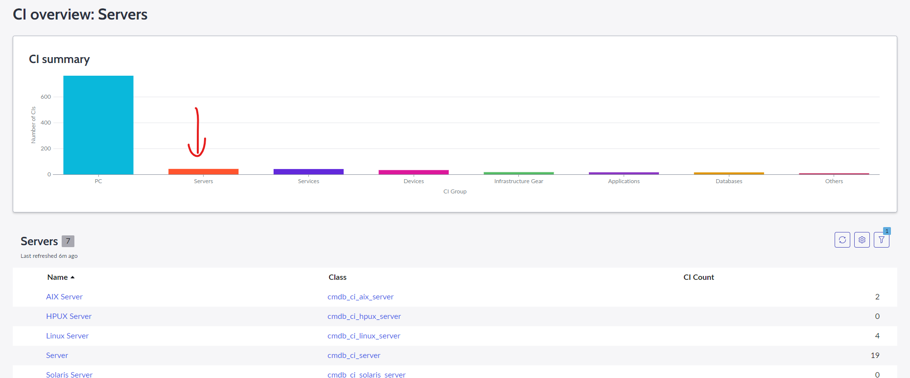 IBM SevOne Automated Network Observability