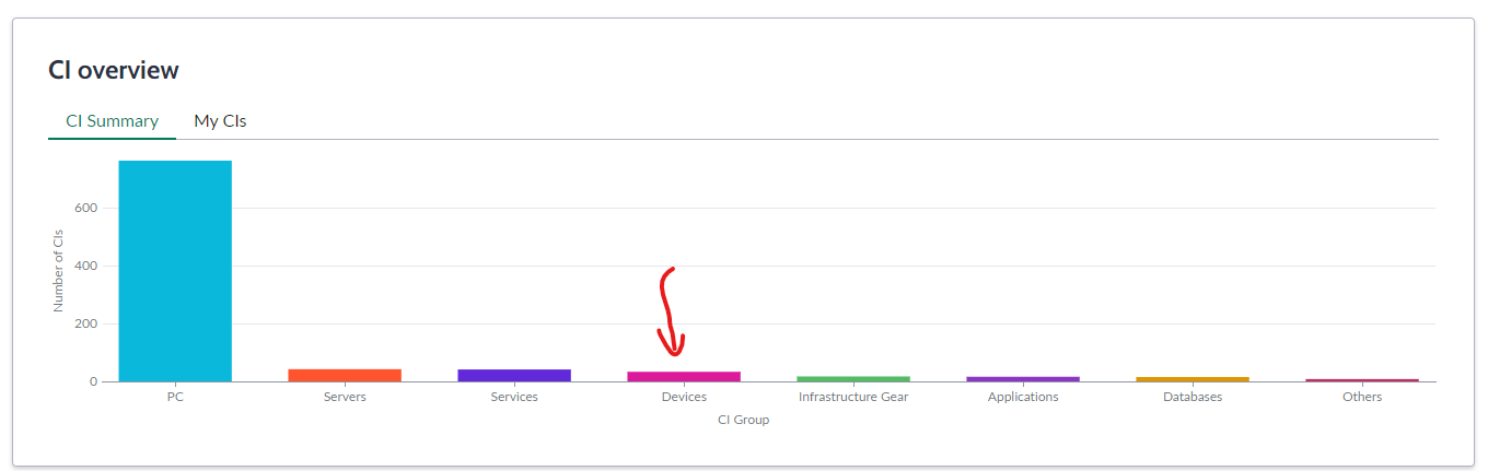 IBM SevOne Automated Network Observability