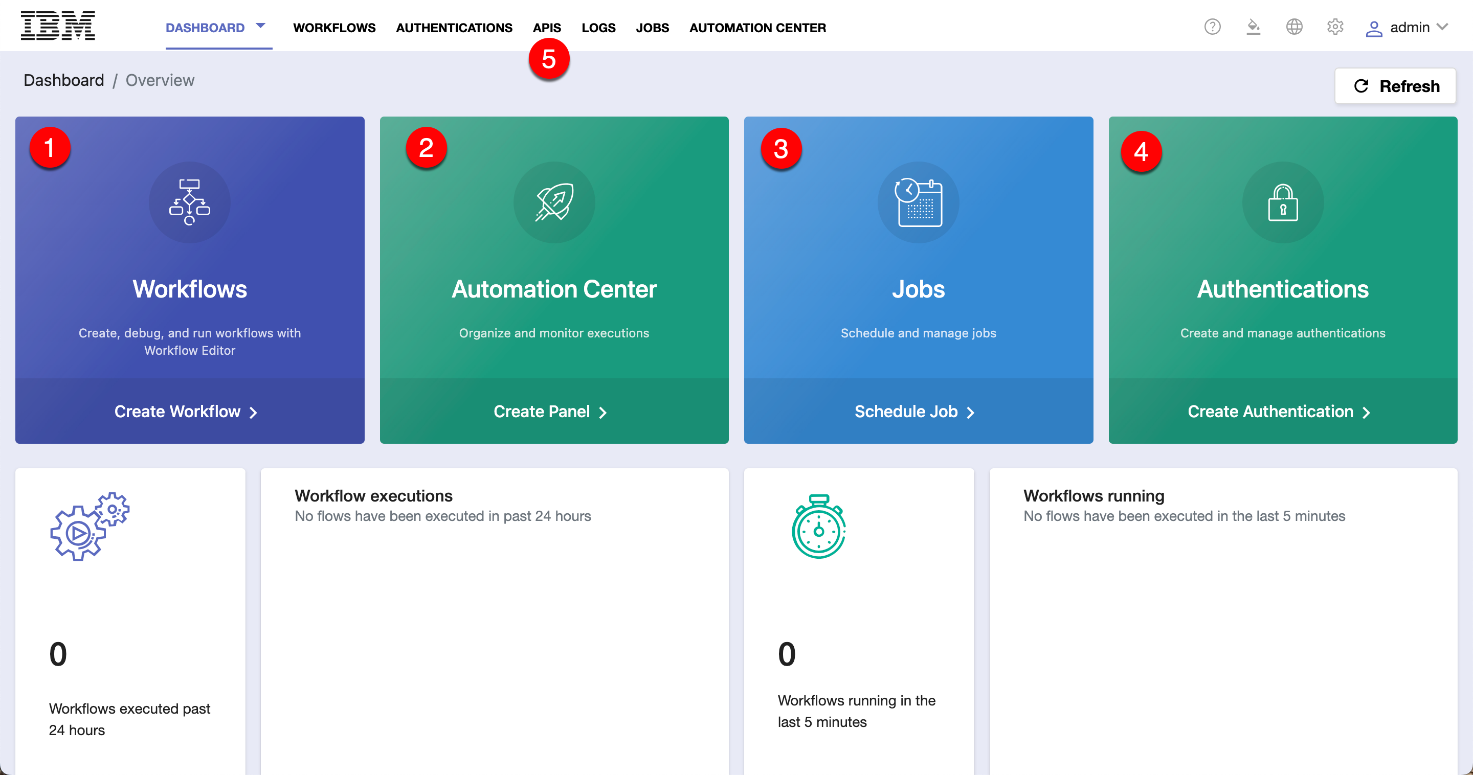 IRNA Dashboard