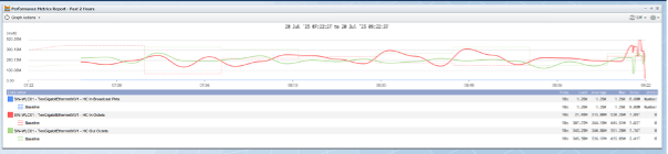 IBM SevOne Automated Network Observability