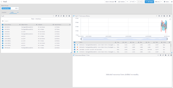 IBM SevOne Automated Network Observability