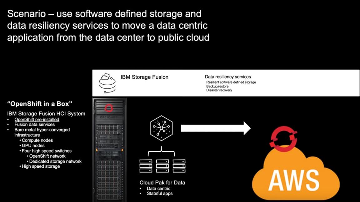 Backup Cloud Pak for Data