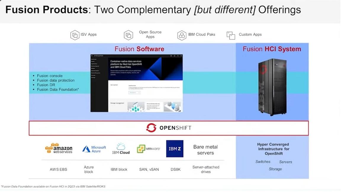 OpenShift integration