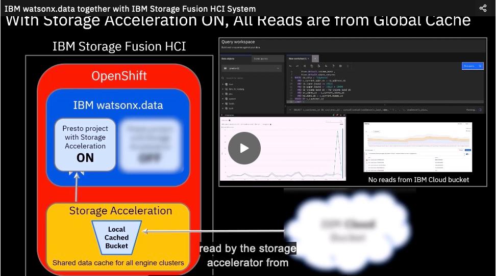 How query acceleration works