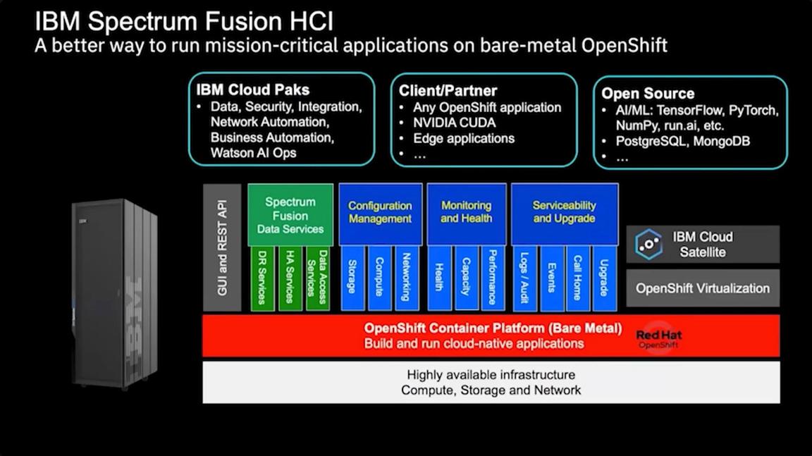 Fusion HCI overview