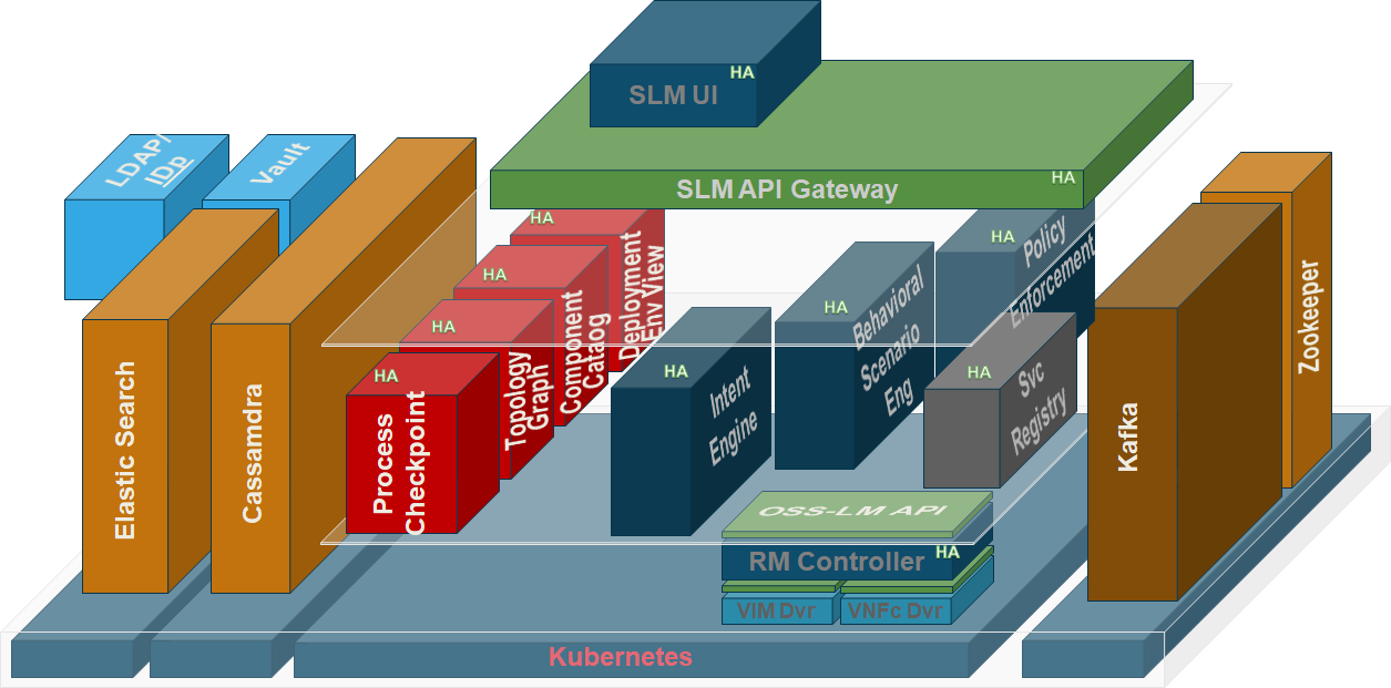 TNC-O Software Architecture