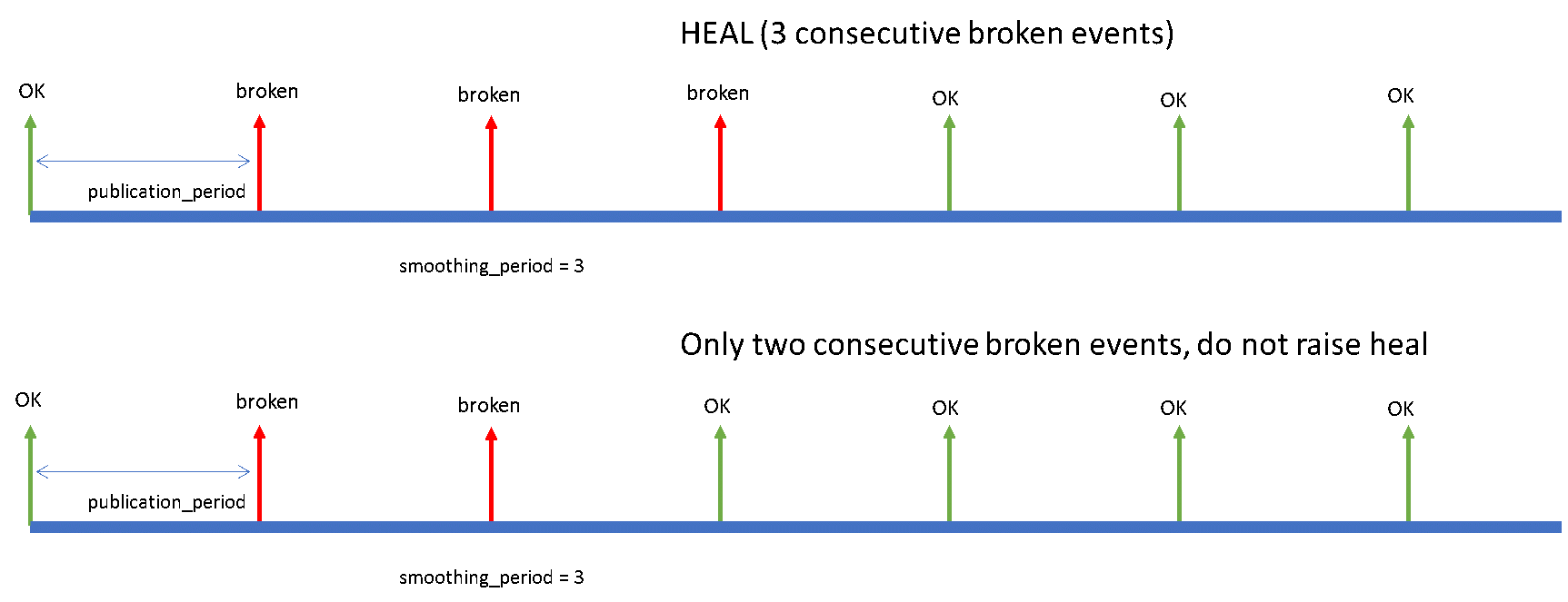 example_of_smoothing