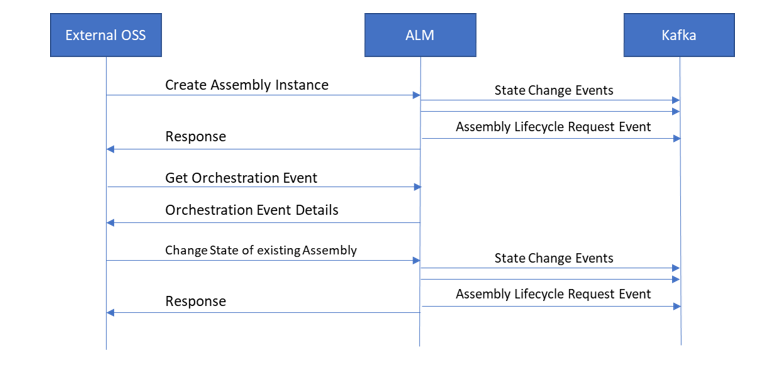 assembly_creation