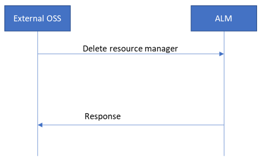 delete_resource_manager