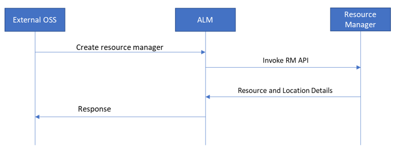 resource_manager_onbording