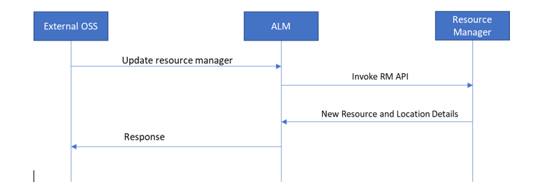 update_resource_manager