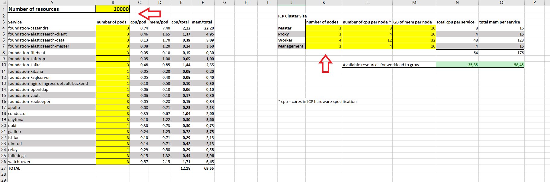 Instructions for guideline file