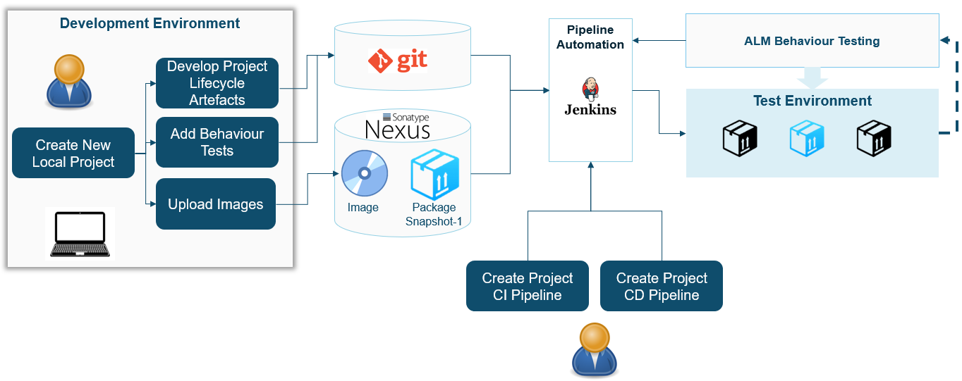 CI/CD Project Tasks