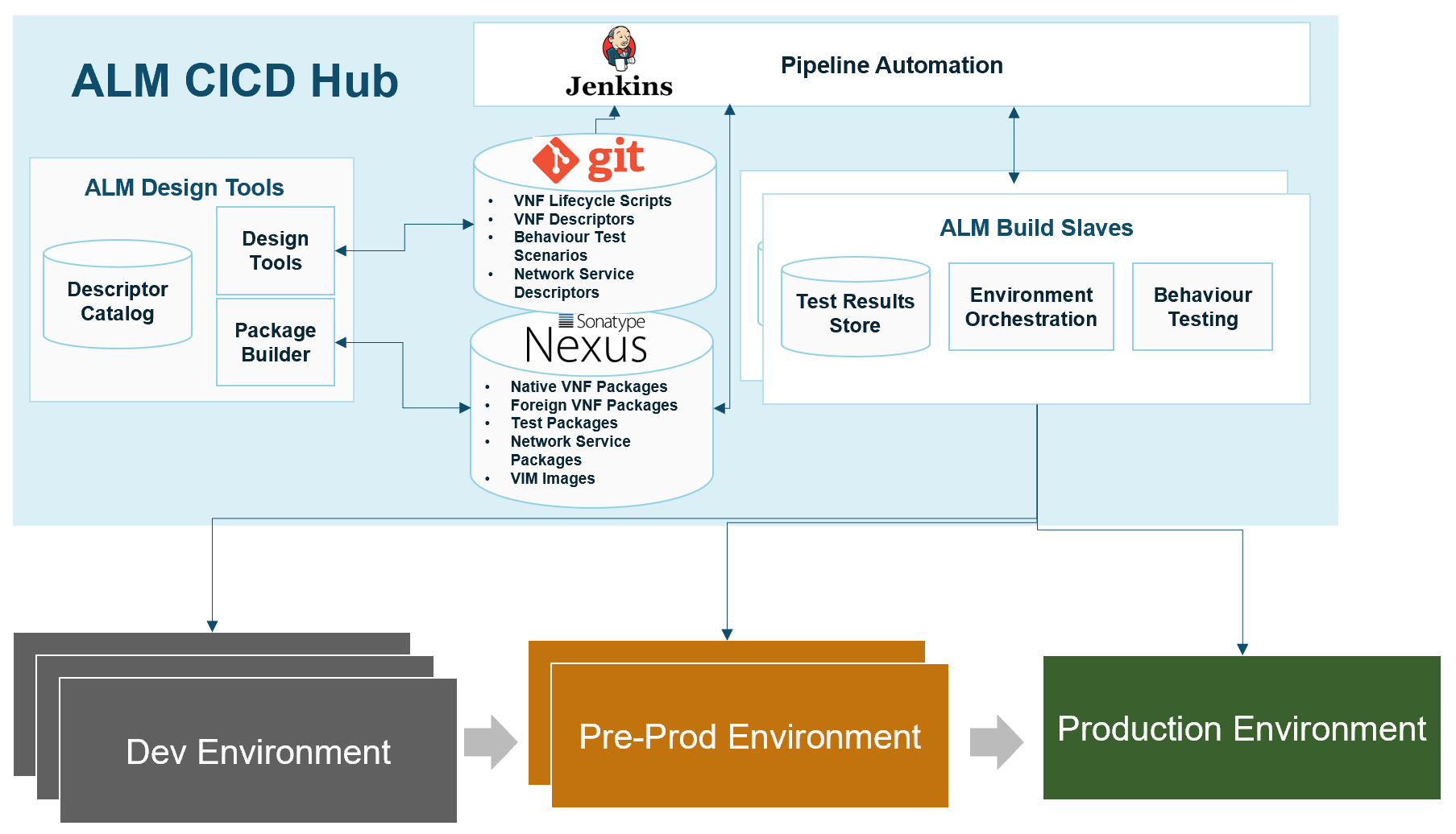 CI/CD Solution