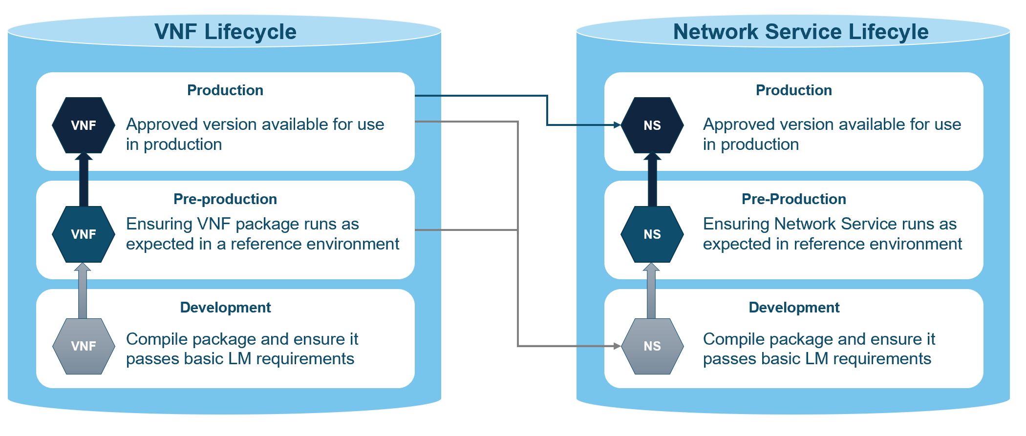 Package Lifecycle