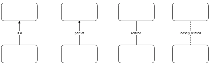 Model Lifecycle artifacts