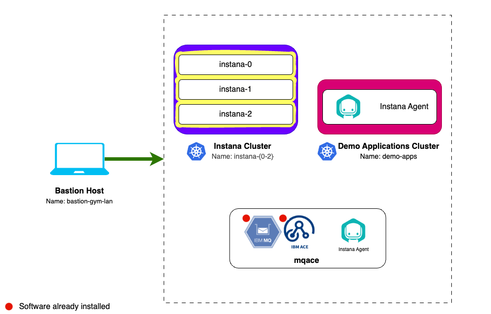 install instana architecture