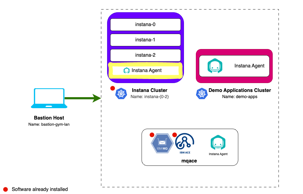 architecture-agent-instana-vm