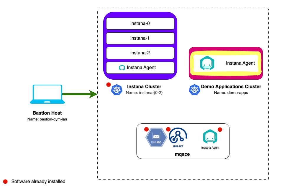 architecture-agent-kubernetes