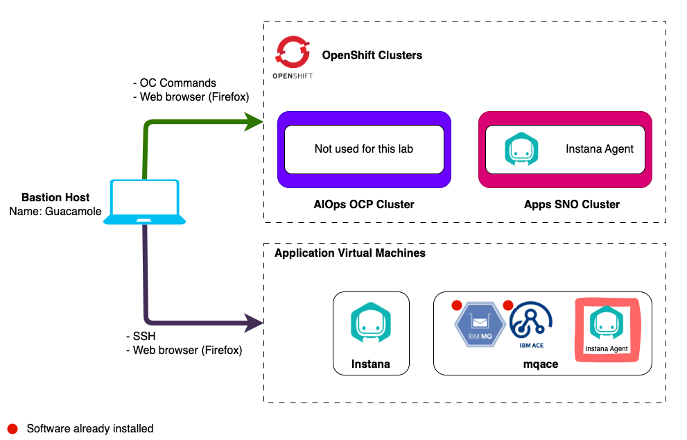 architecture-agent-mqace-vm