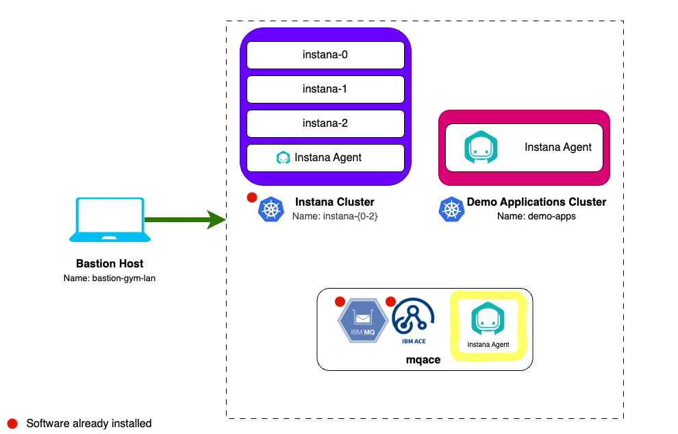 architecture-agent-mqace-vm