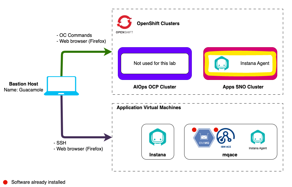 architecture-agent-ocp