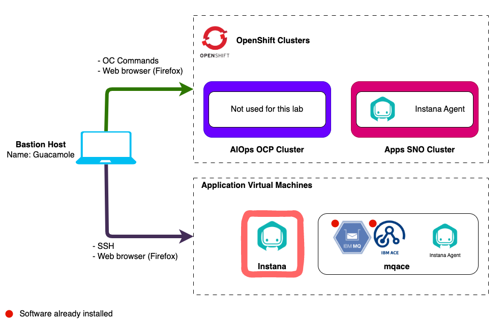 install instana architecture