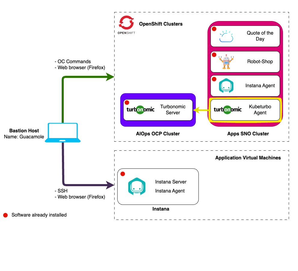 architecture-kubeturbo-agent