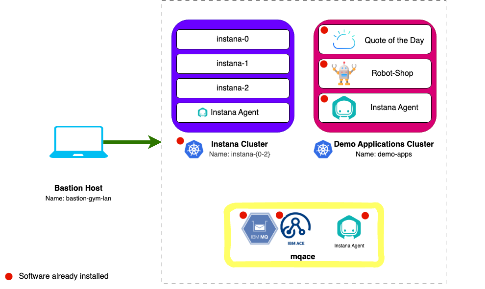 architecture-mqace-configs