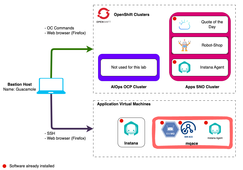 architecture-mqace-configs